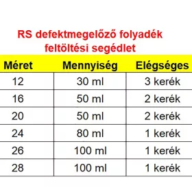 Thumbs Up defektmegelőző folyadék 100ml-es